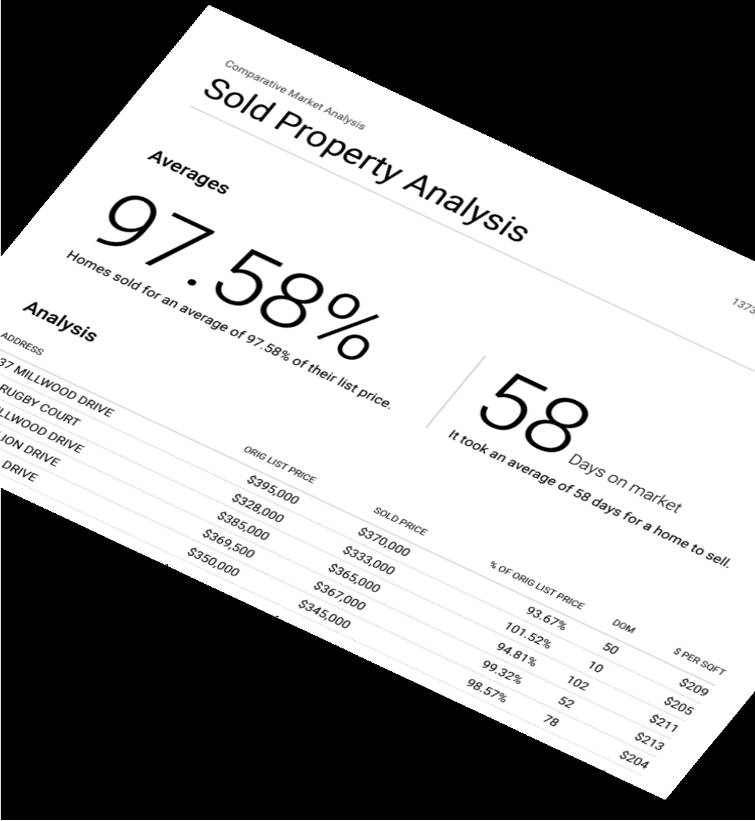 comparative market analysis report