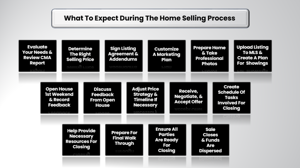 home selling process