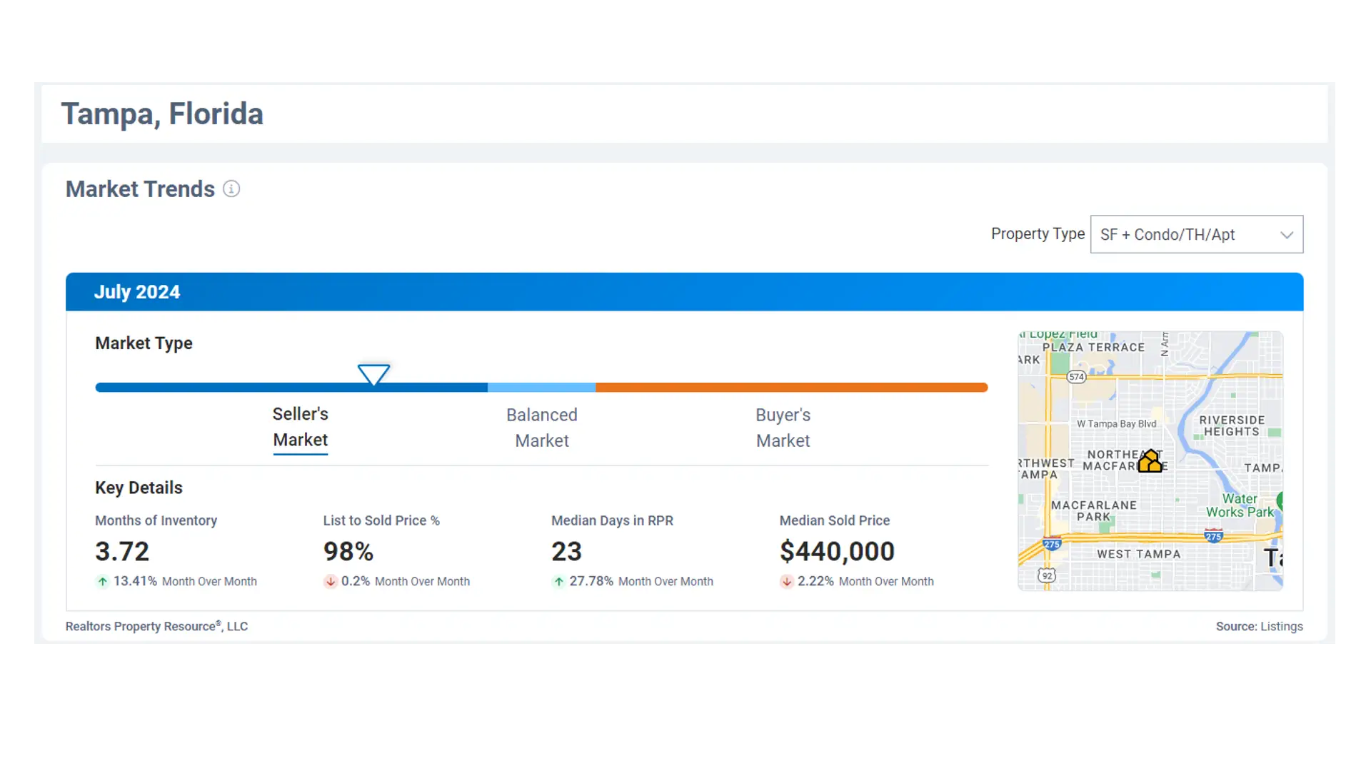 Tampa-Market-Trend-For-July-2024